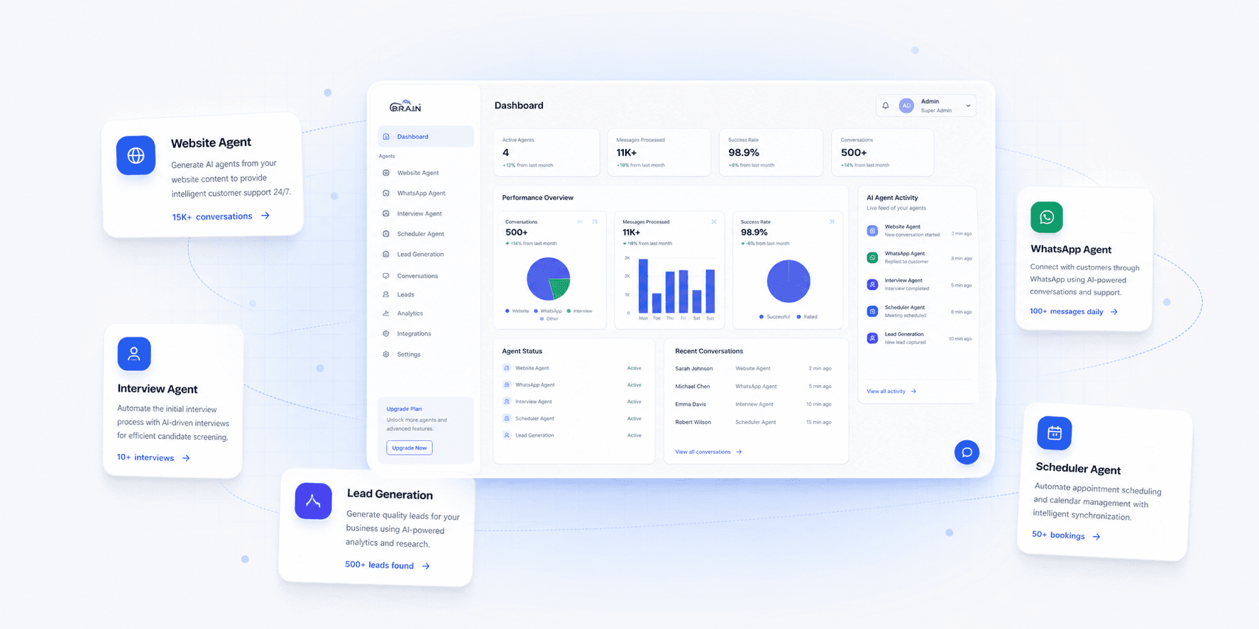 B.R.A.I.N. product preview